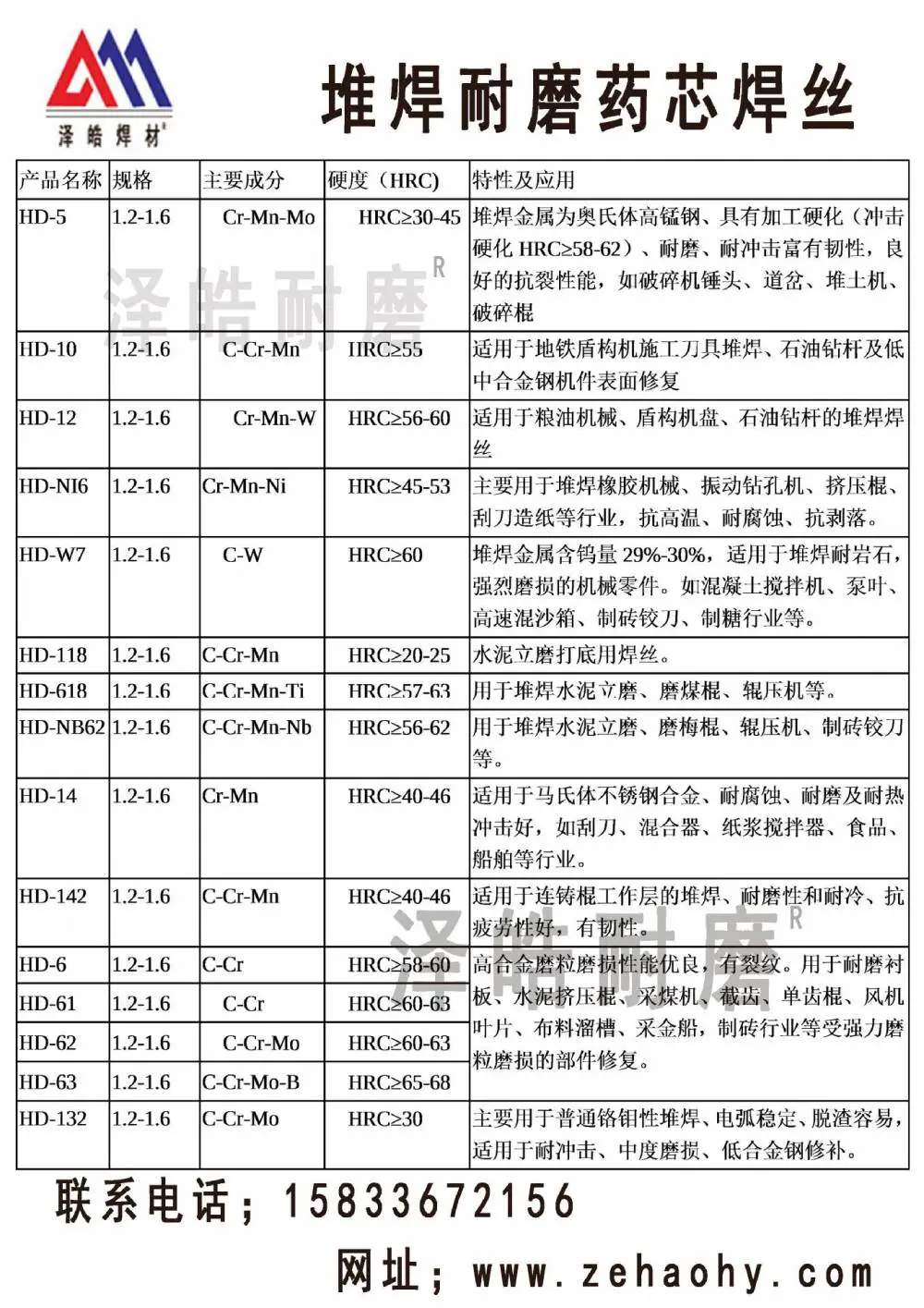 耐磨焊丝11