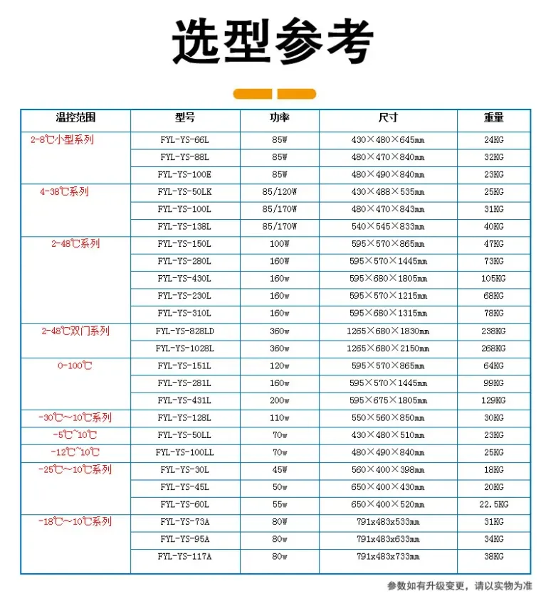 外敷中药包加温箱福意联