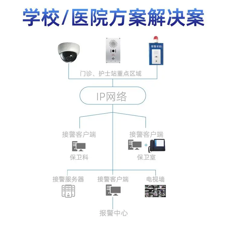笛虎一键报警终端 型号 DH-907 支持监控视频联动，可视对讲 免布线4G上网