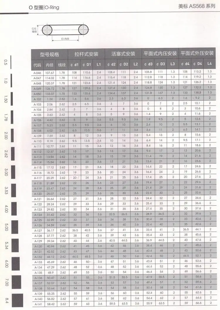 O型圈美标AS568系列1.jpg