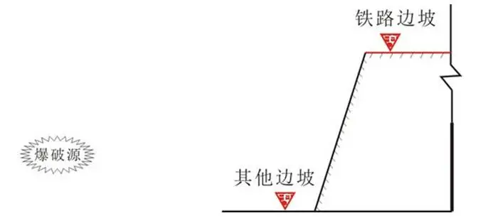 爆破振动监测 爆破振动监测