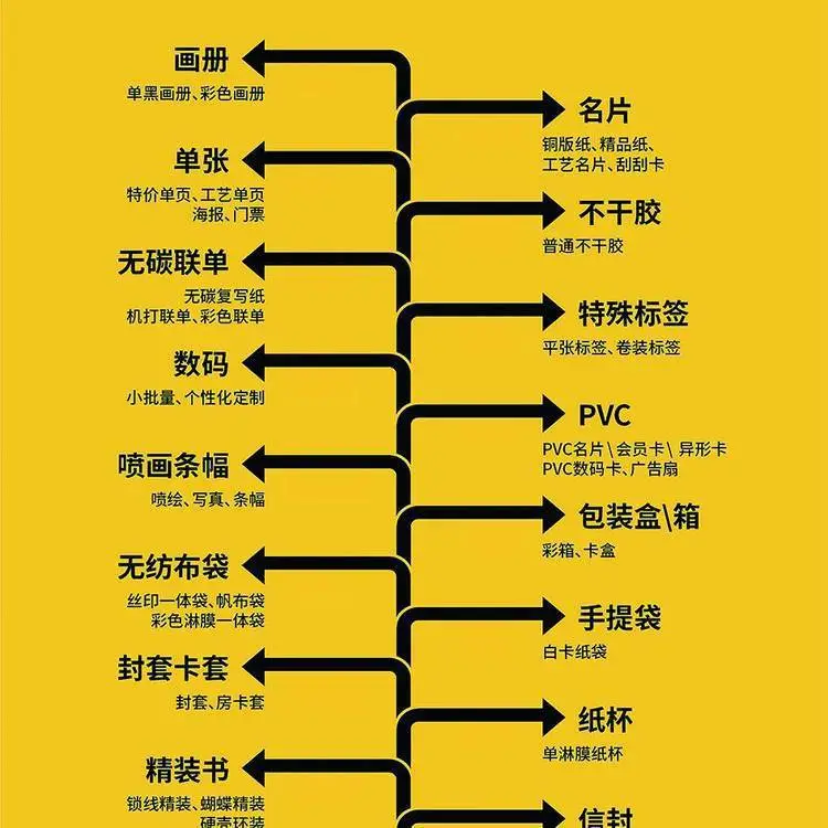 济南工程图纸打印复印|济南CAD蓝图打印|济南文件装订