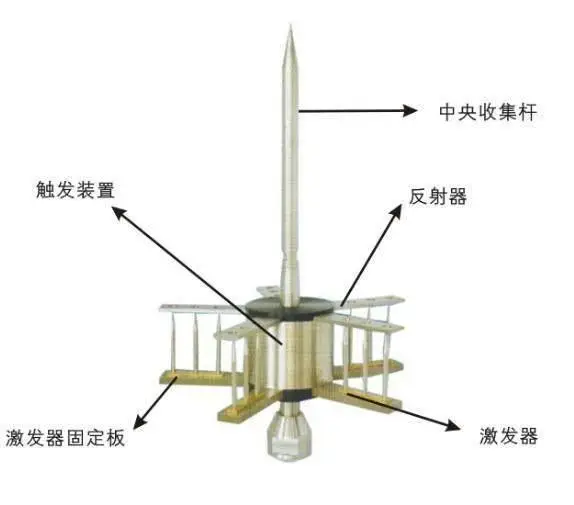 提前放电式避雷针