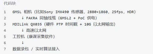 GMSL + 硬件PTP方案，真能让ADAS路测告别“数十毫秒偏差”吗？