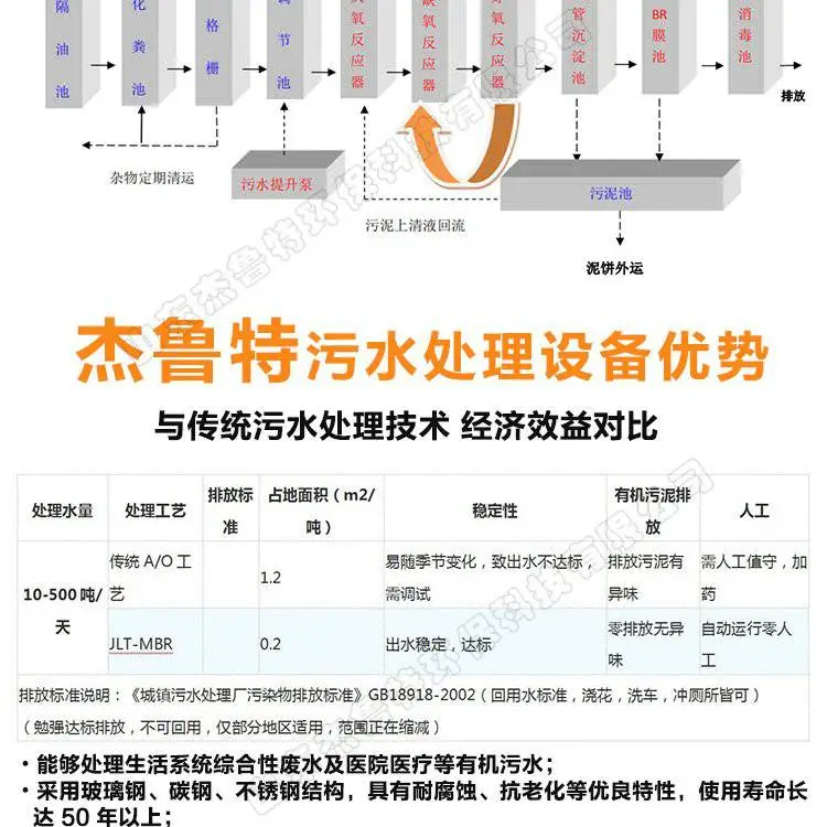一体化污水处理设备_05.jpg