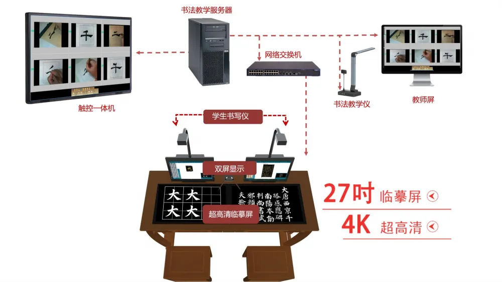 洲洋华乐数字书法双屏互动教室配置方案（48+1座/套）