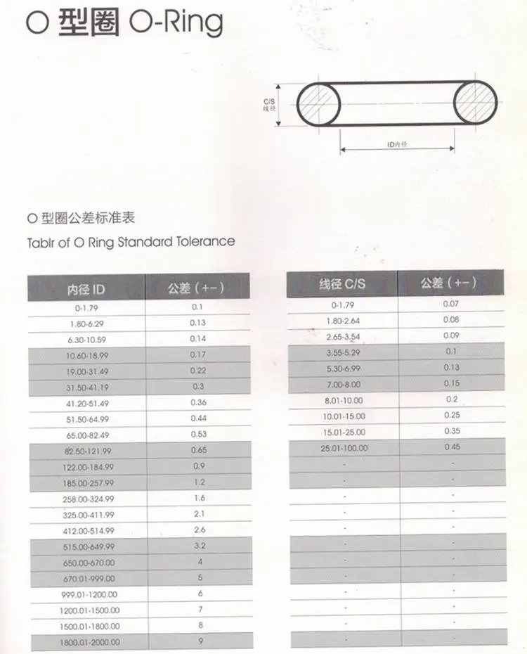O型圈公差标准表 14.jpg