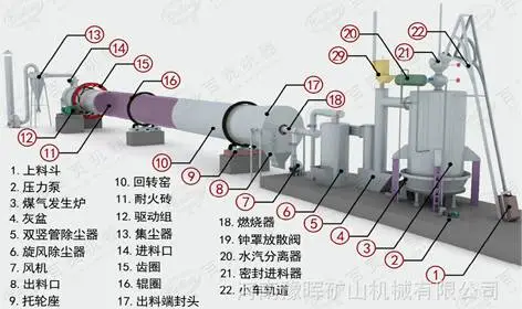 氧化锌回转窑结构 氧化锌回转窑结构