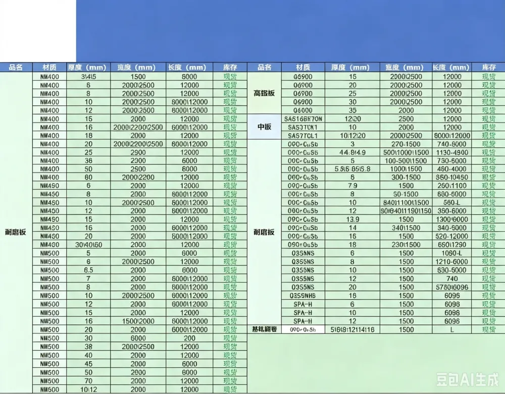 钢板,NM360NM500板等切割承接中板切割下料切割异形件法兰