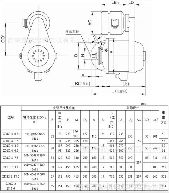 ZDS参数