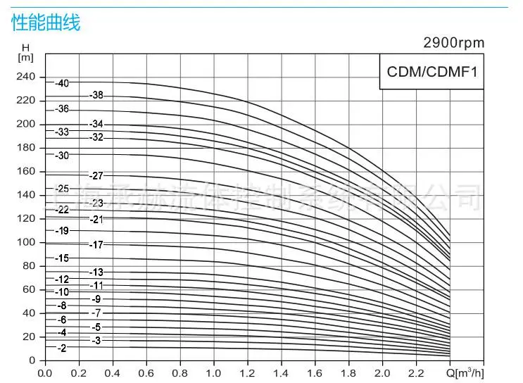 CDM-CDMF1系列.jpg