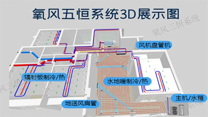 杭州做得好的五恒系统一年费用 欢迎咨询 杭州匠诚新风供应