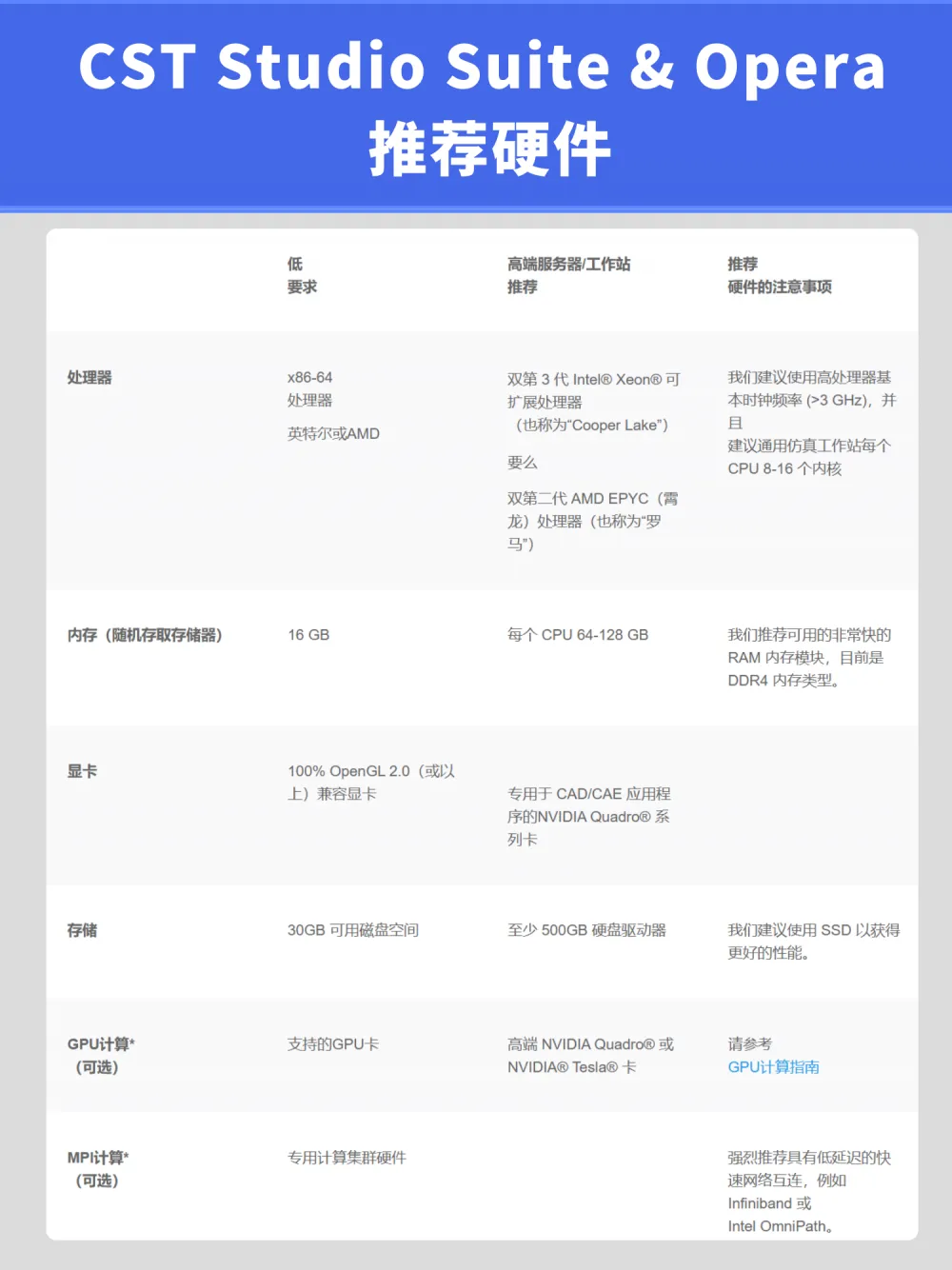 CST软件网站 授权经销商硕迪科技 官方教程免费提供