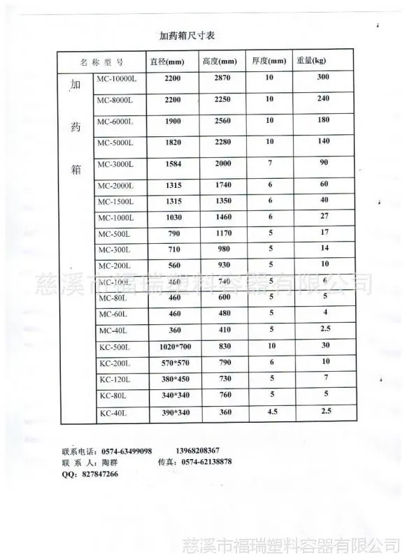加药箱