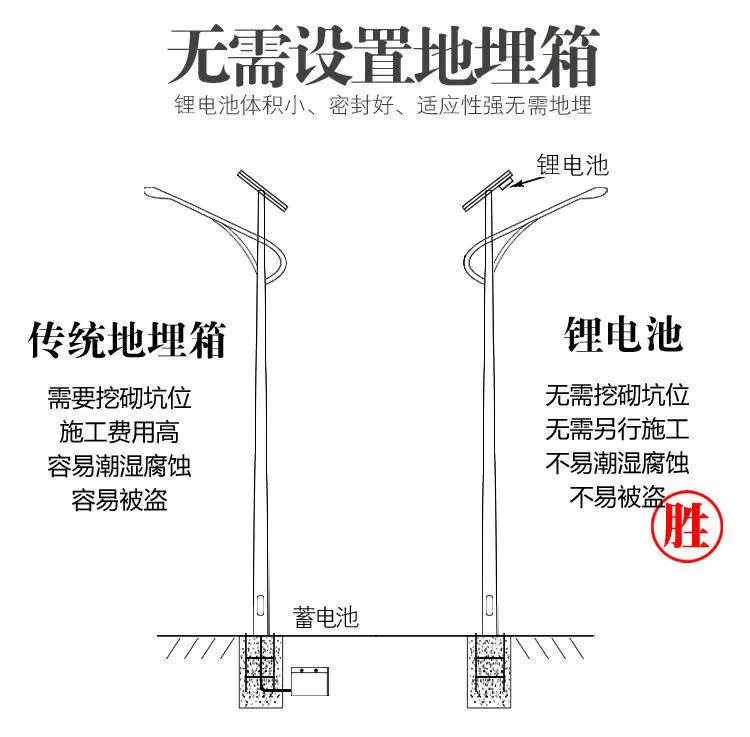 天津太阳能路灯生产厂家道路6米8米60W80W海螺臂庭院灯