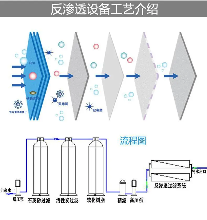 呼和浩特ro反渗透水机反渗透膜厂家直销