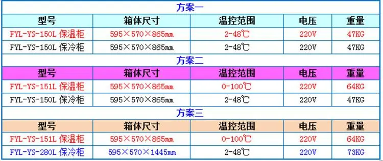 医用保温柜2-48℃手术室恒温箱FYL-YS-150L