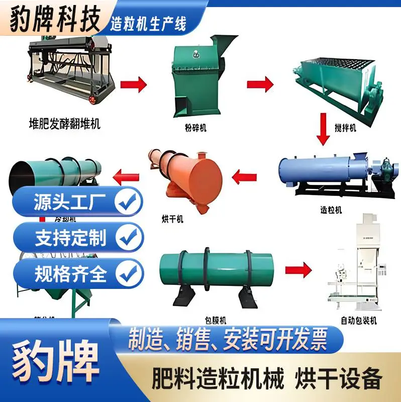 对辊挤压造粒机生产线 有机肥造粒设备 成粒*** 耗能少