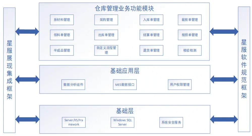 星服仓库管理系统