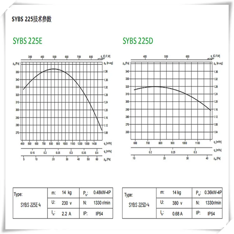 Yilida亿利达SYD355R2R矿业煤洞散热通风离心风机