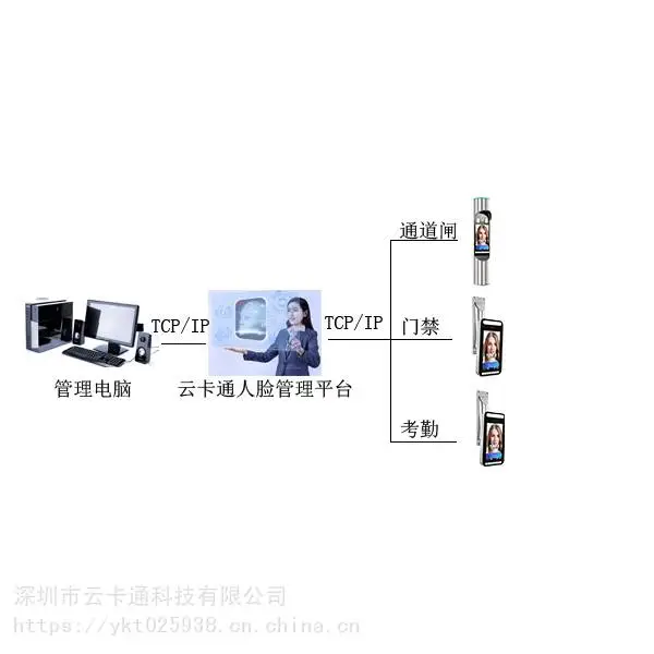 甘肃局实名制动态识别