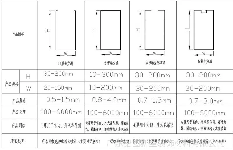 方通尺寸图