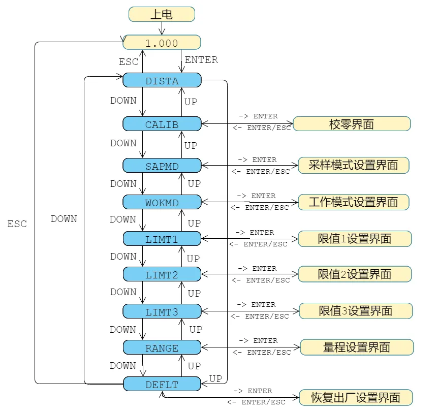 车用防追尾激光防撞装置行车天车防撞器 JSXBJG