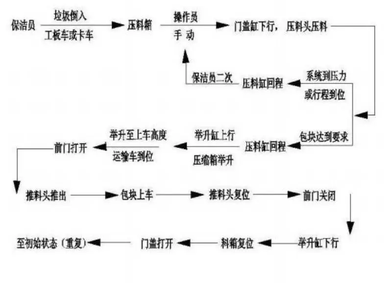 15方垃圾站 厂家 环保耐用