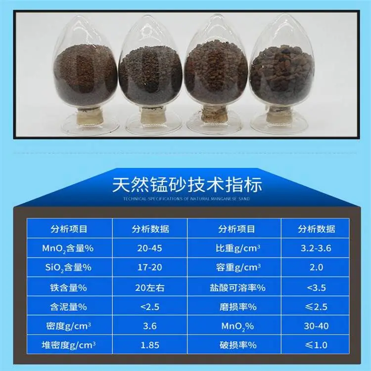 锰沙滤料在净水技术中的应用与选择指南