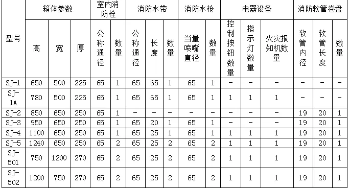 消防栓箱厂家