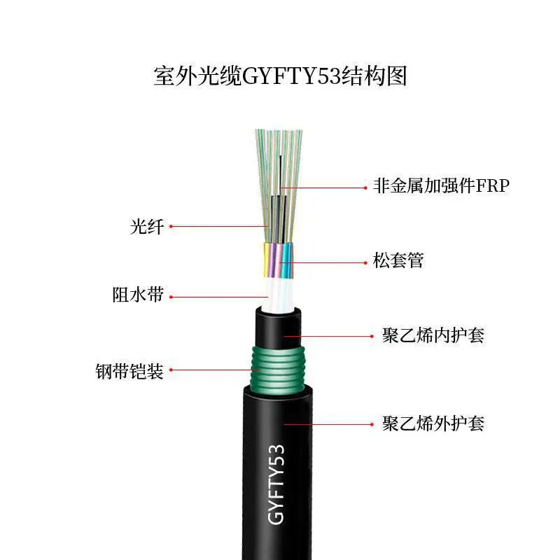 48芯阻燃光缆144芯室外单模光纤G655长飞纤芯管道防鼠8芯光缆