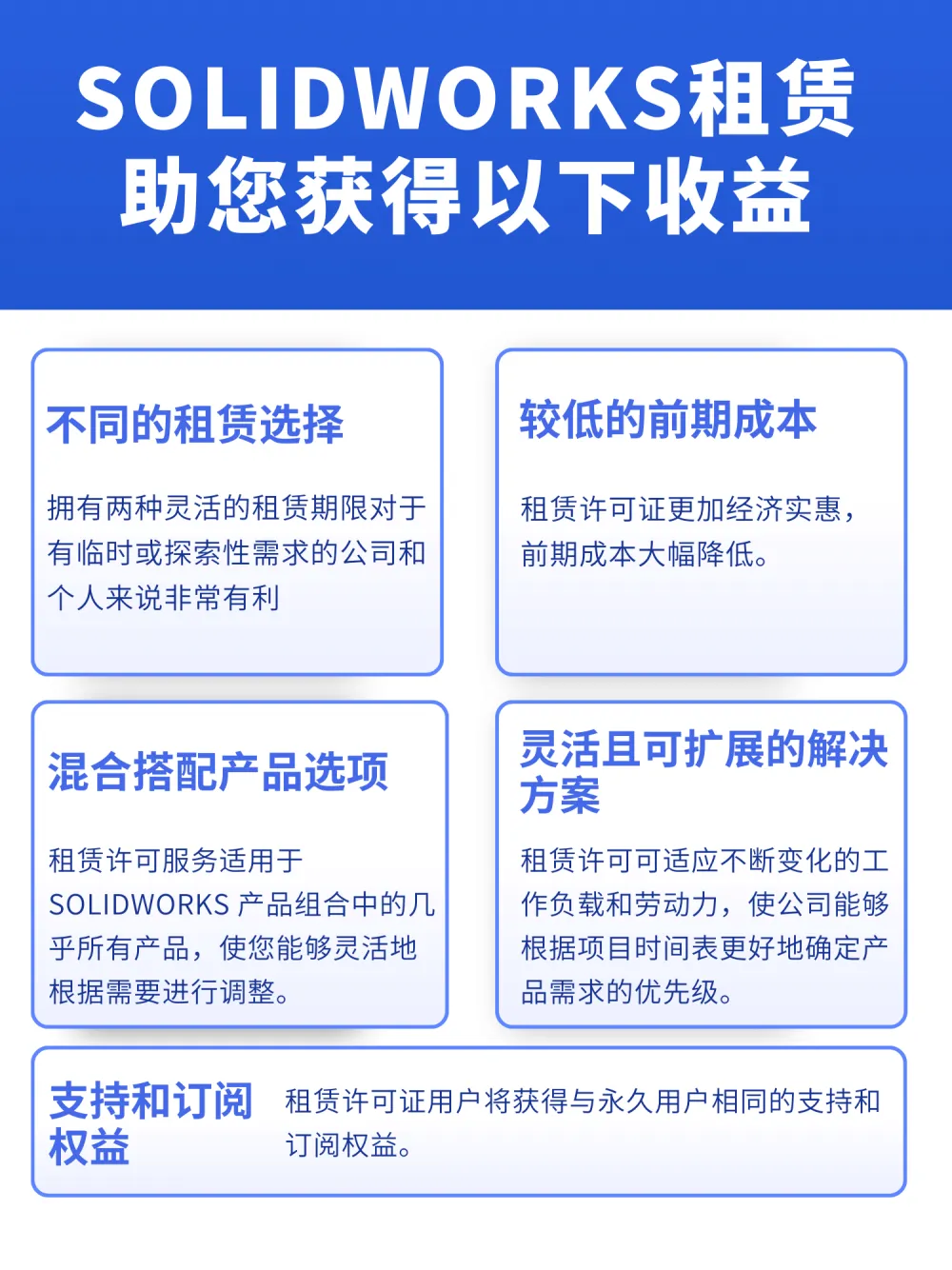 国内sw软件 授权经销商-代理商硕迪科技-完善服务,专 家团队