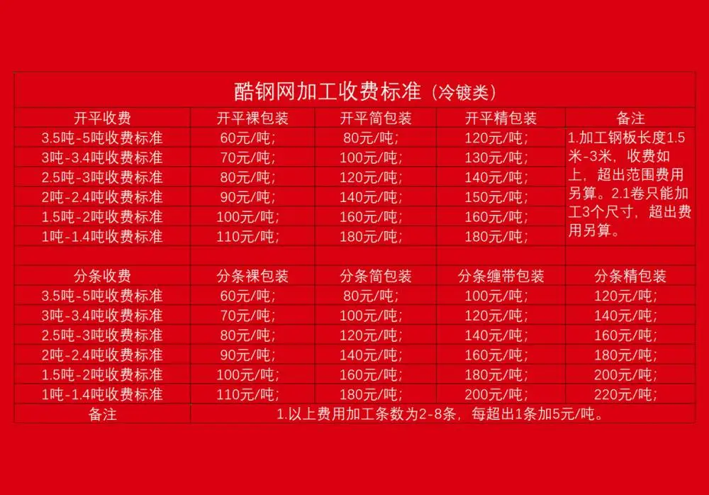 酒钢镀铝锌卷代理正品供应商 宝钢敷铝锌与镀铝锌dx51d+az80g制造商