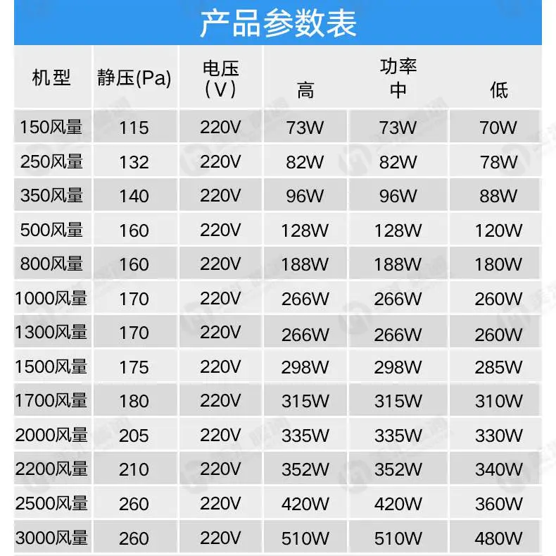 怀化娄底办公楼办公室净化新风系统安装公司
