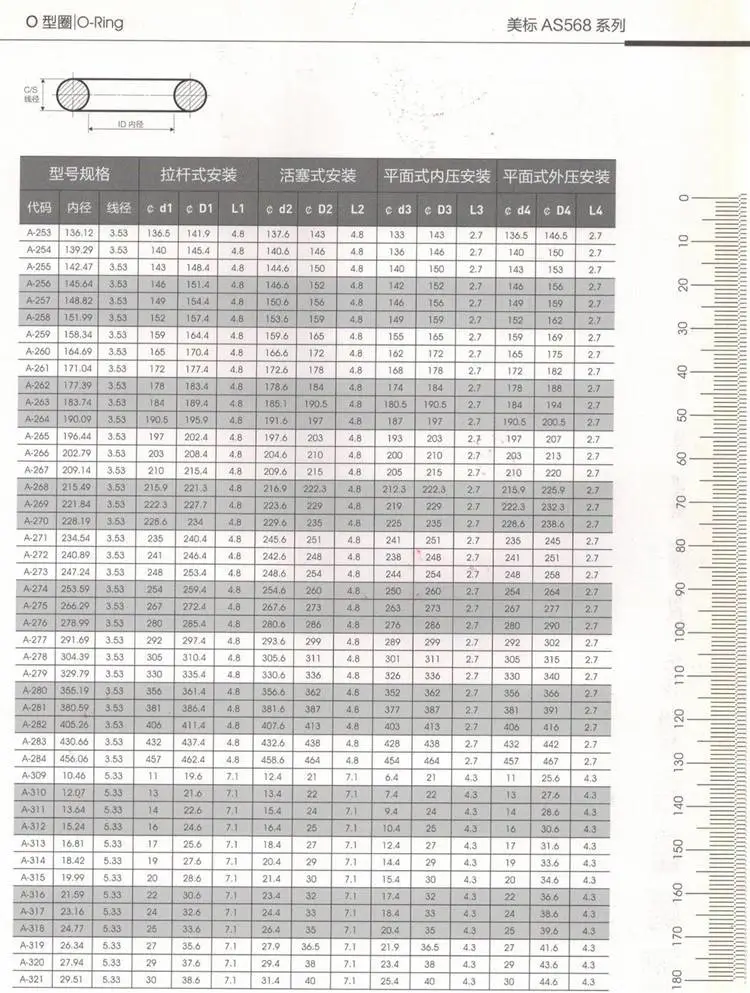 O型圈美标AS568系列4.jpg