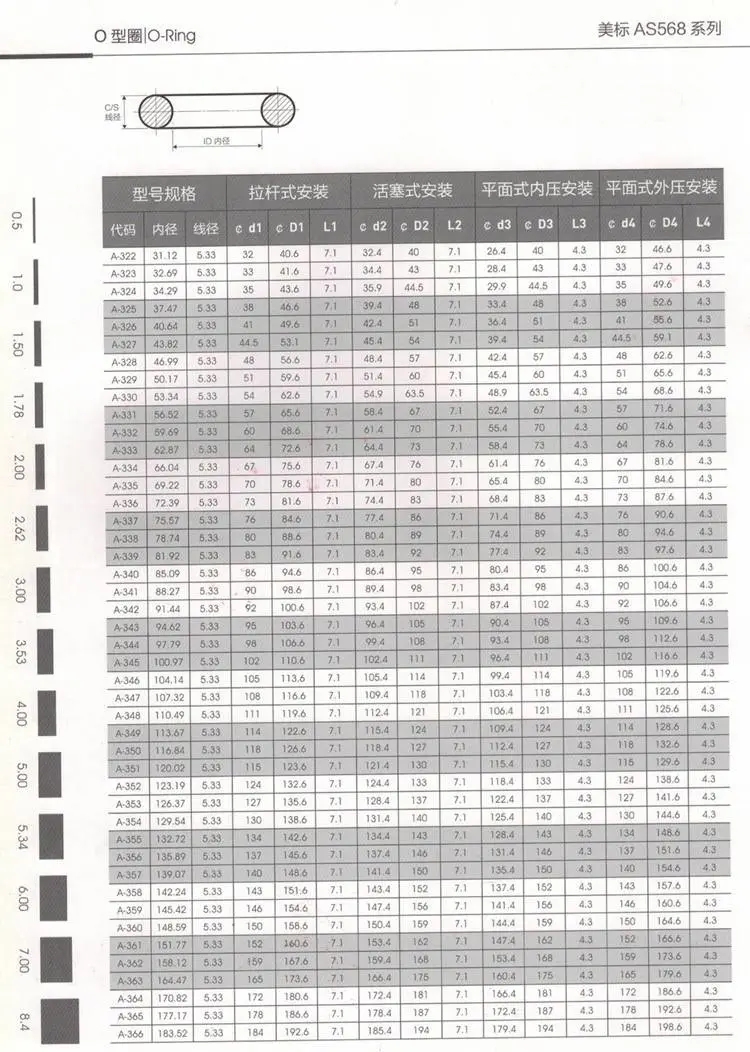 O型圈美标AS568系列5.jpg