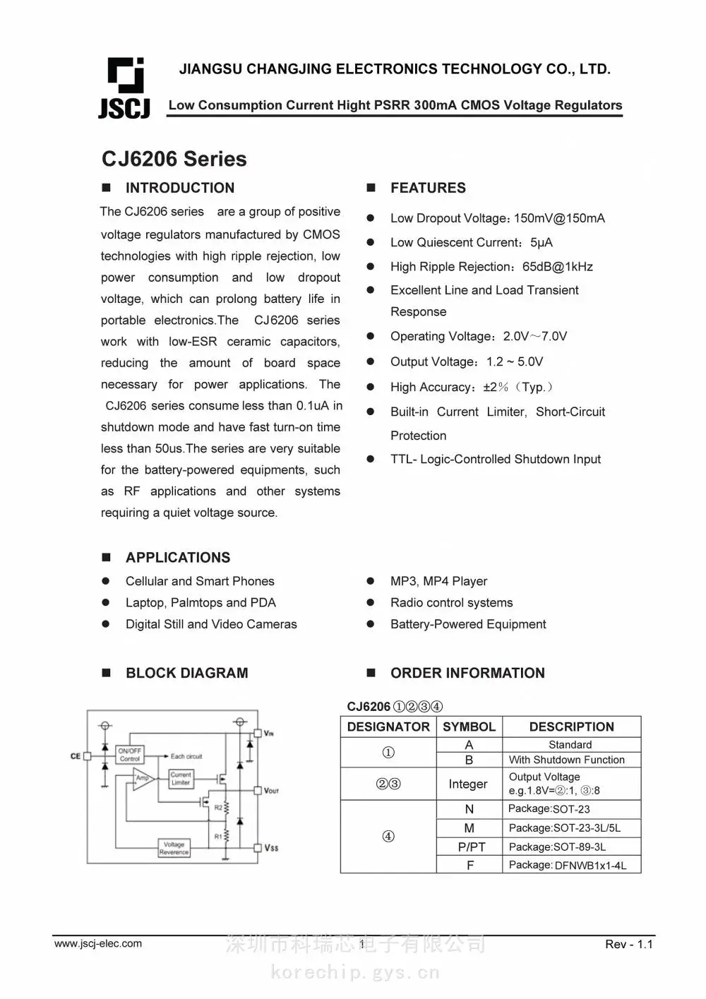 CJ6206B28F JSCJ长晶 低压差稳压器 具有低功耗电流高PSRR