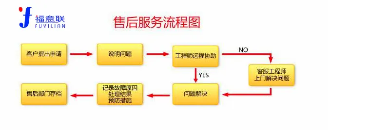 中药封包加热器