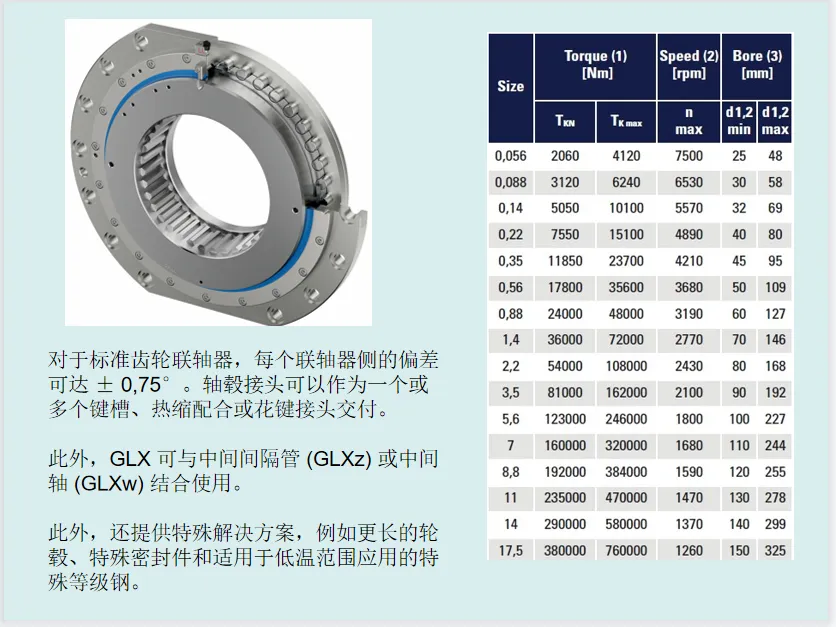 MALMEDIE 标准型齿轮联轴器高性能和紧凑型设计
