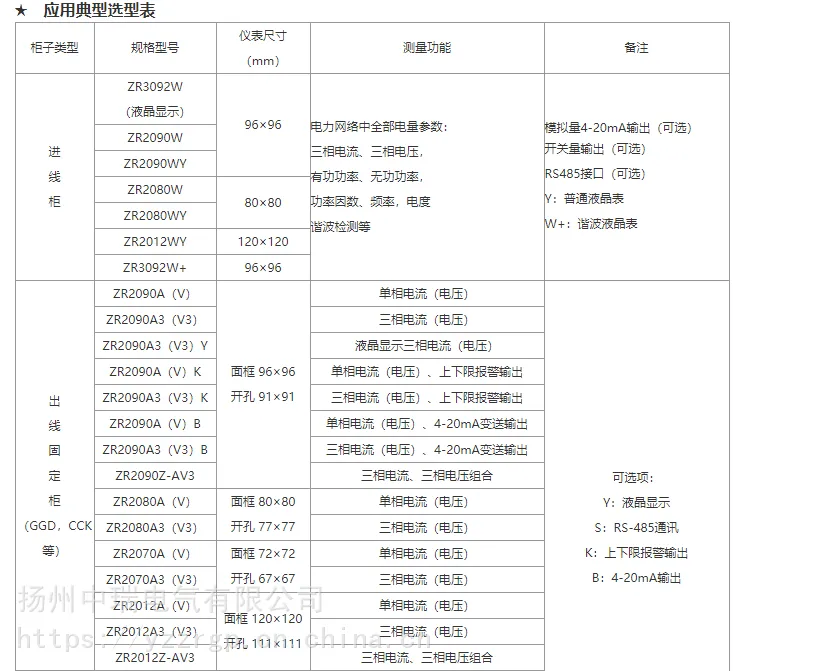 扬州中瑞供应智能数显表三相交流电流表4-20ma