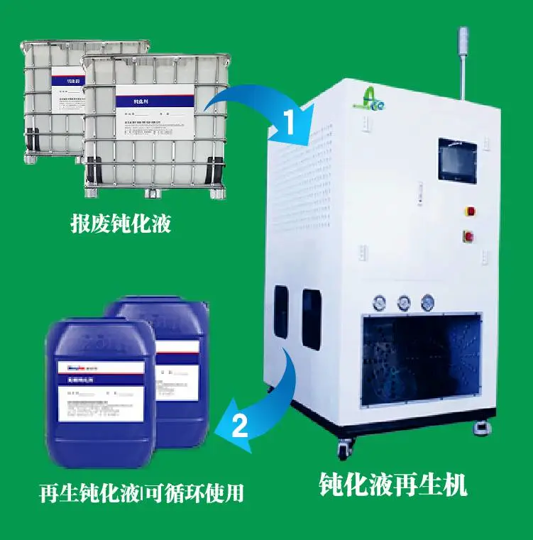 厂家直销钝化液去除金属离子循环使用 钝化液再生设备定制