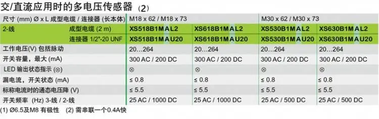 施耐德接近开关 XS系列9
