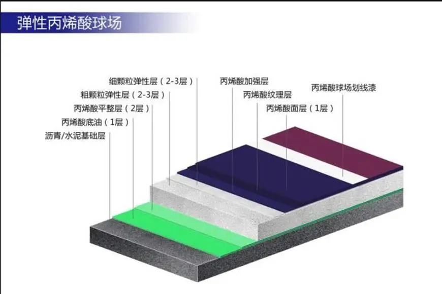 弹性丙烯酸篮球场 弹性丙烯酸篮球场