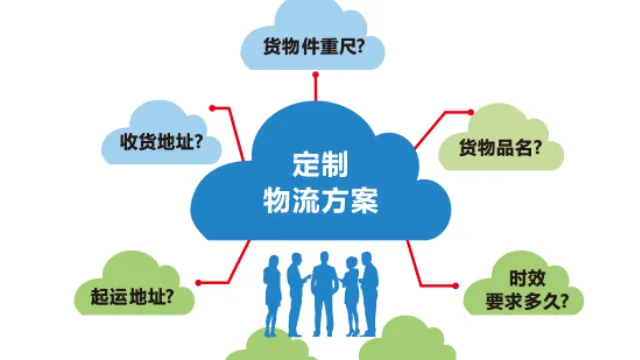 中美快速 整车运输运费 贴心服务 货马达物流科技供应