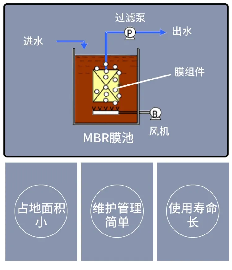 甲胄科技污水处理系统是什么支持定制新建项目