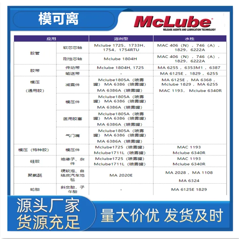 模可离McLube1829/AMC406/AMC746/AMC6222A水性胶管脱模剂