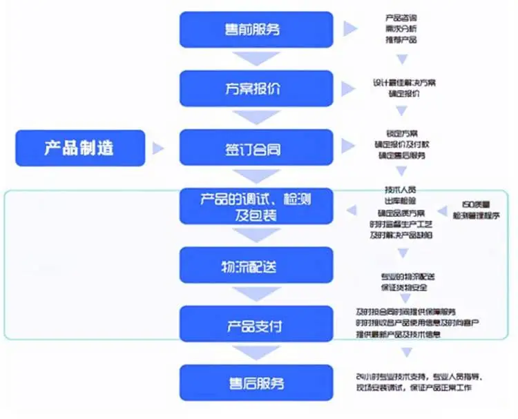 康复科用电热恒温箱 中药热敷包加温箱FYL-YS-281L