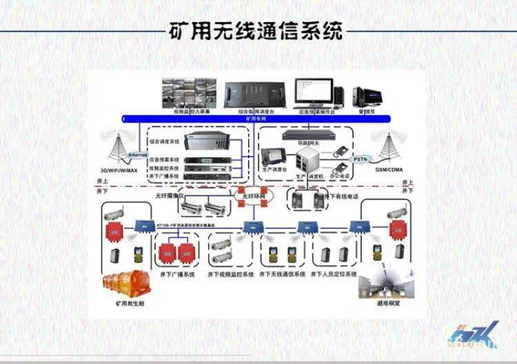KBA127矿用隔爆型网络摄像仪(有线型)0718_10