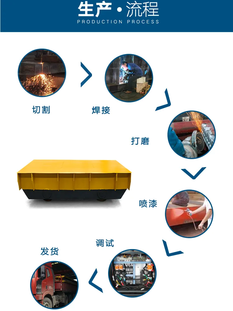 新乡市百特智能转运设备有限公司 专业定做轨道车