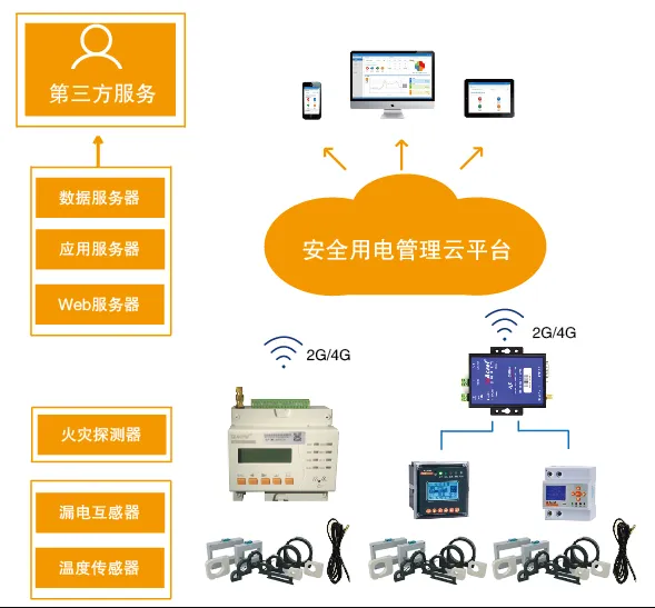 安科瑞公交站安全用电云平台